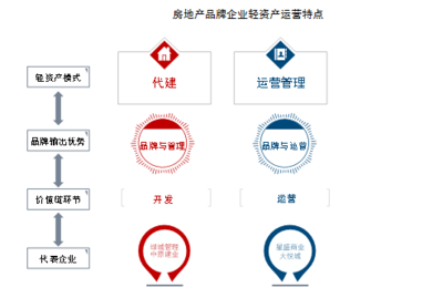 中指院《2021年中國(guó)房地產(chǎn)品牌價(jià)值研究報(bào)告》 聚焦品牌管理，重塑行業(yè)核心競(jìng)爭(zhēng)力