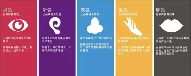 五感營(yíng)銷 珠寶消費(fèi)同質(zhì)化時(shí)代如何打破個(gè)性缺失？