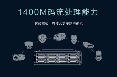 科達(dá)2017存儲(chǔ)新品首秀 以“三高一低”24盤(pán)位IPSAN陣列引領(lǐng)數(shù)據(jù)處理新紀(jì)元