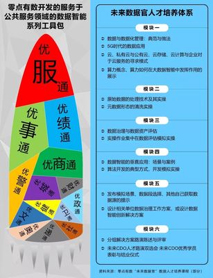 兩會(huì)聚焦 大數(shù)據(jù)智能優(yōu)化公共管理決策支持服務(wù)——數(shù)據(jù)處理與存儲(chǔ)的基石作用